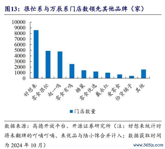 业绩扭亏、市值翻倍……量贩零食能否成为“线下PDD”？