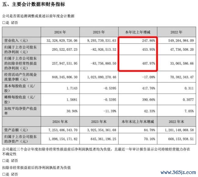图片来源：万辰集团财报（截图）