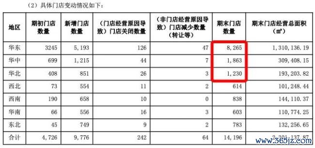 图片来源：万辰集团财报（截图）