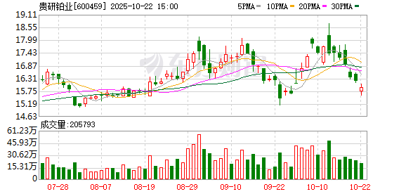 蜀商证券 贵研铂业：6月11日召开董事会会议