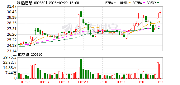 贵海国际 科远智慧：接受中泰证券调研